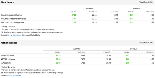 Valuations