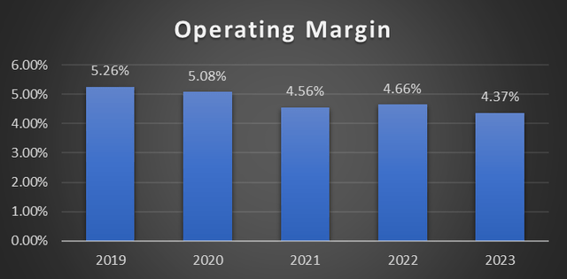 Cigna's operating margin by year