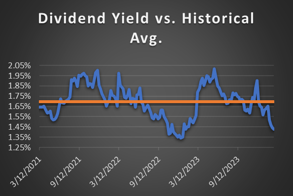 Cigna's dividend yield compared to its 3 year average