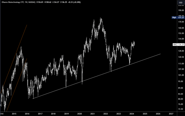 IBB H+S Pattern