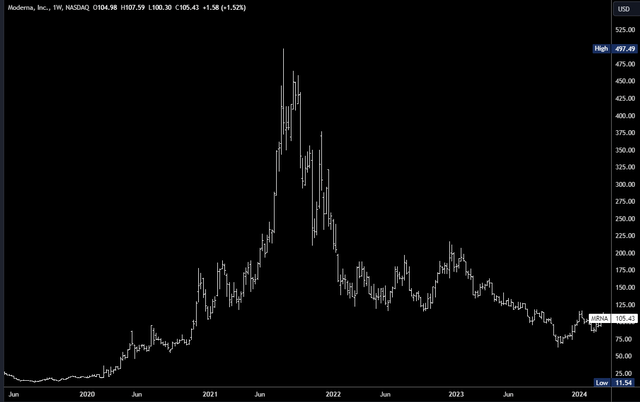 MRNA Boom/Bust