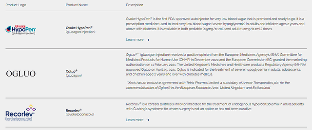 Xeris Biopharma Products