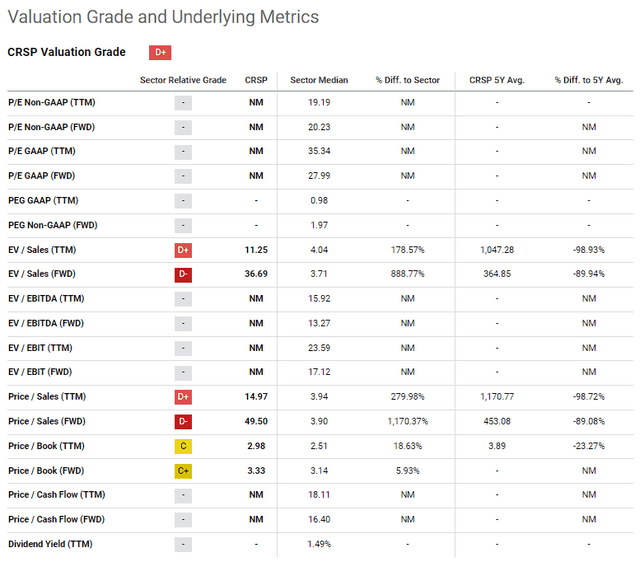 CRSP Valuation Grades and Metrics