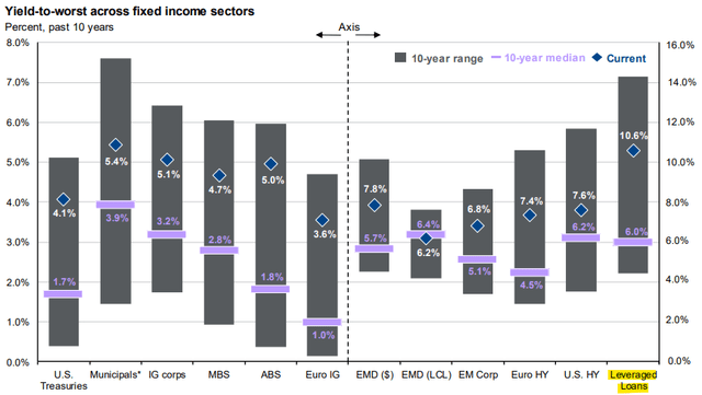 JPMorgan Guide to the Markets