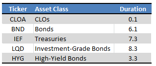 Fund Filings - Table by Author