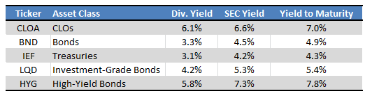 Fund Filings - Table by Author