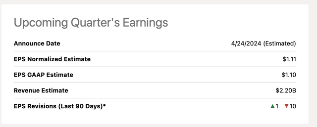 Earnings