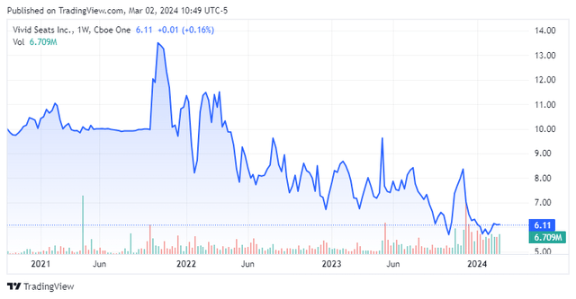 Stock Chart