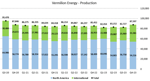 Figure 3 - Source: Quarterly Reports