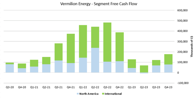 Figure 4 - Source: Quarterly Reports