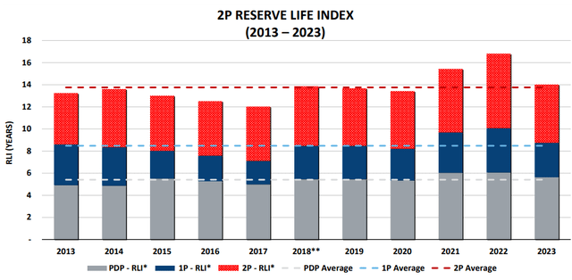 Figure 7 - Source: Vermilion Q4-23 Presentation 