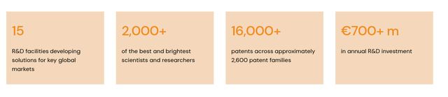 DSM-Firmenich R&D