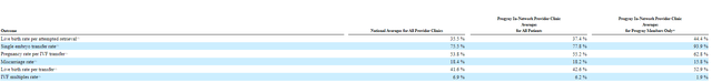 Company metrics