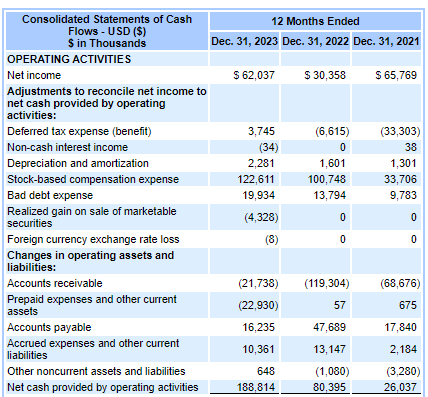 Cash Flows