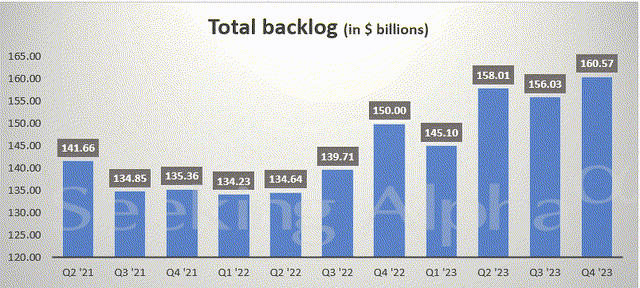 A graph with numbers and a bar Description automatically generated