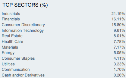 sectors