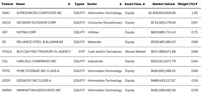 holdings