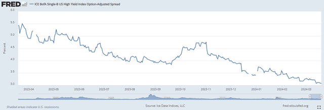 spreads