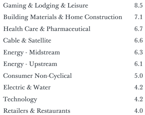 sectors