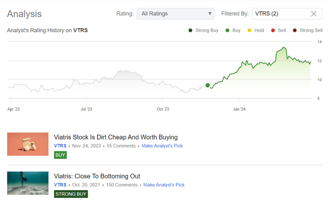 Seeking Alpha, the author's coverage of VTRS stock