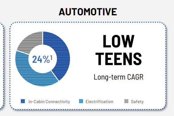 A blue and grey pie chart Description automatically generated