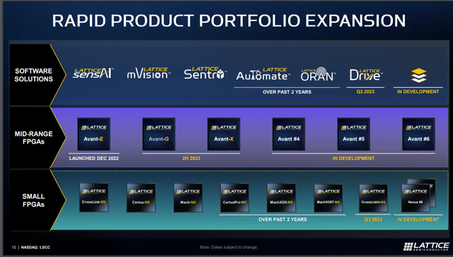 lattice roadmap