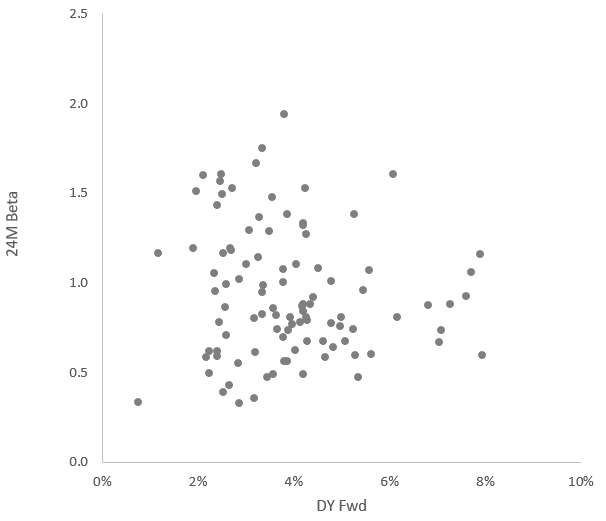 CSB analysis