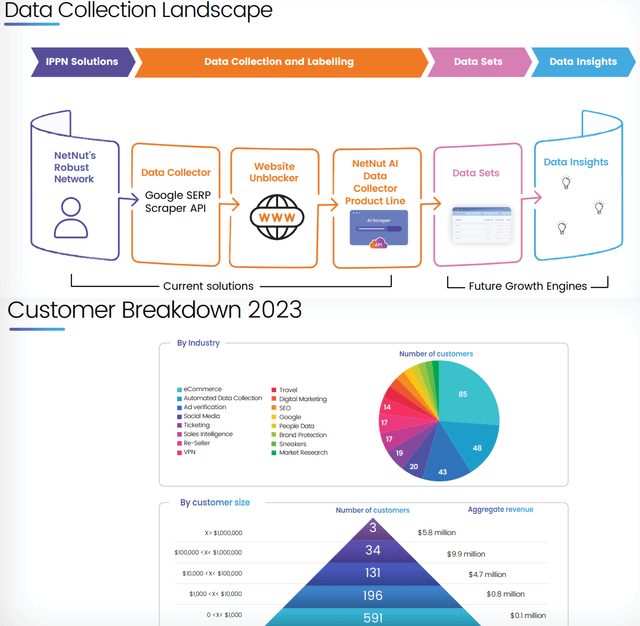 ALAR metrics