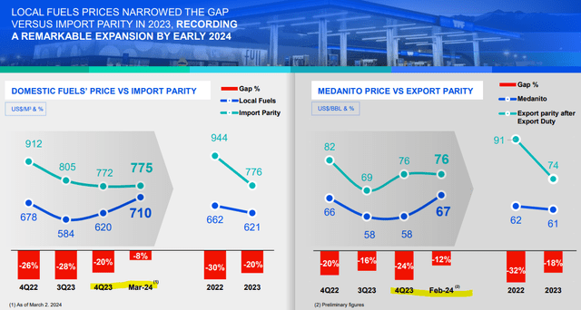 YPF metrics