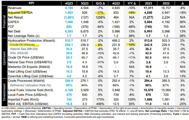 YPF metrics