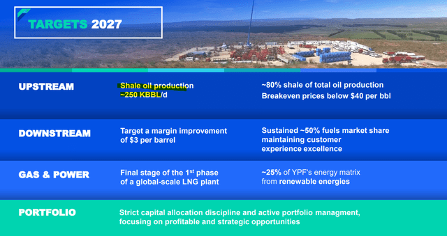 YPF metrics