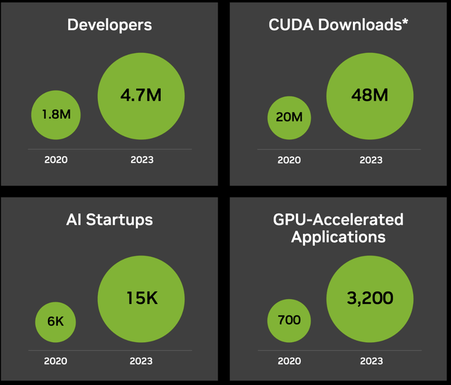 Nvidia software statistics