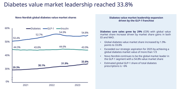 Novo Nordisk IR