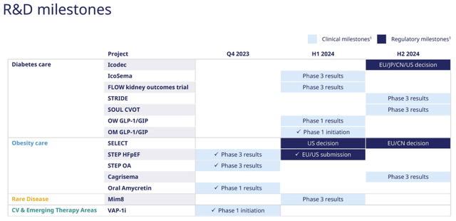 Novo Nordisk IR