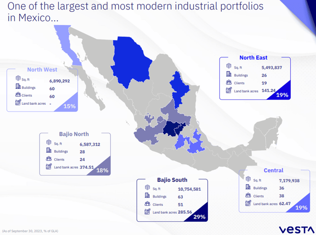 Corporacion Inmobiliaria Vesta portfolio