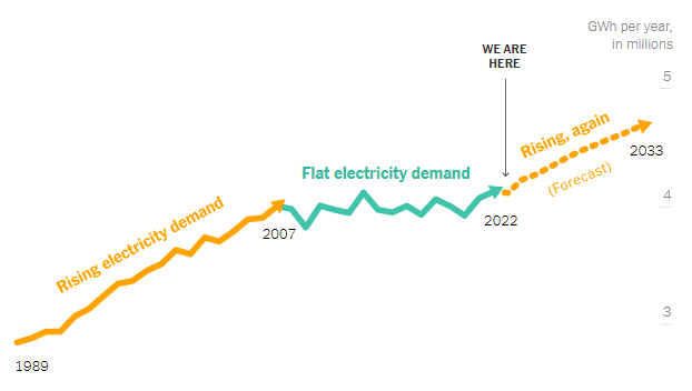 electric power consumption