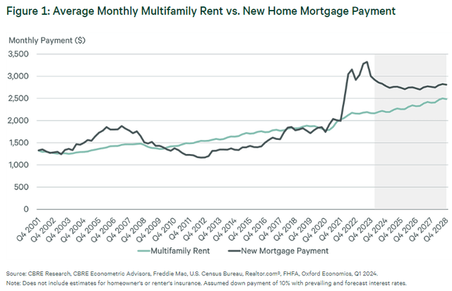 housing affordability