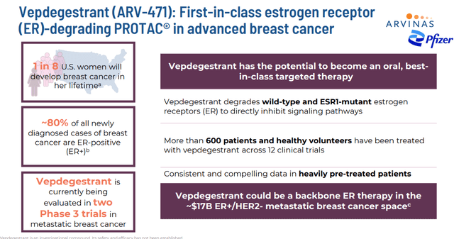 Vepdegestrat