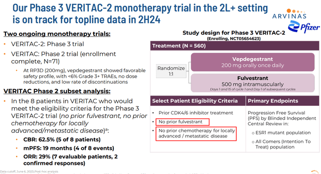 VERITAC-2