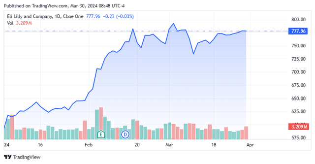 Stock Chart