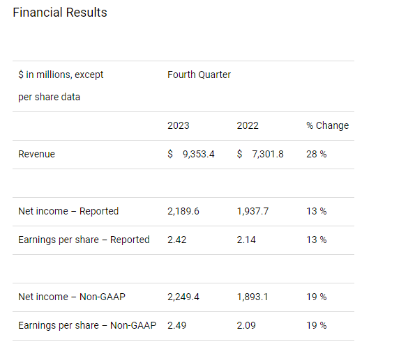 Q4 Results