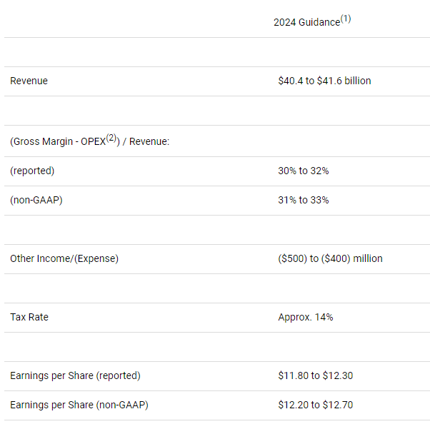 FY2024 Initial Guidance