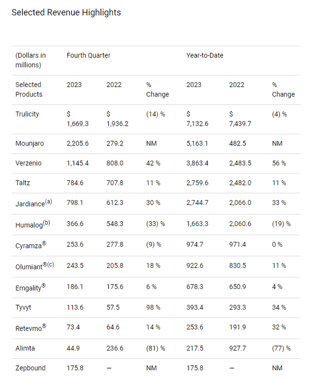 FY2023 Revenue Breakdown