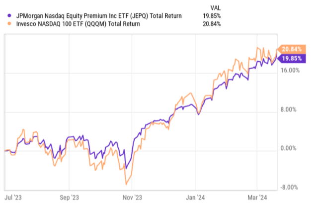 total return chart