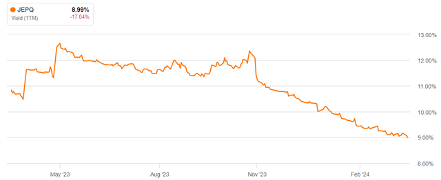 dividend yield