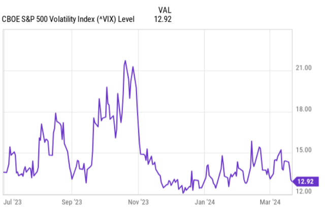 VIX