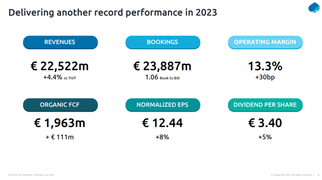 capgemini highlights