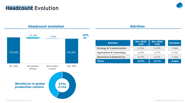 capgemini headcount