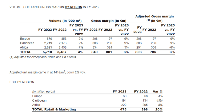 rubis fy pr retail