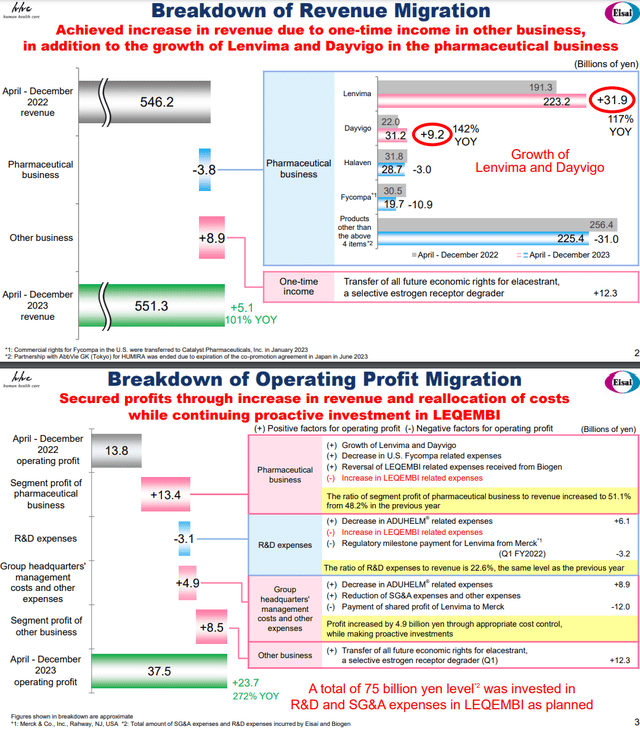 Eisai Q3 Pres